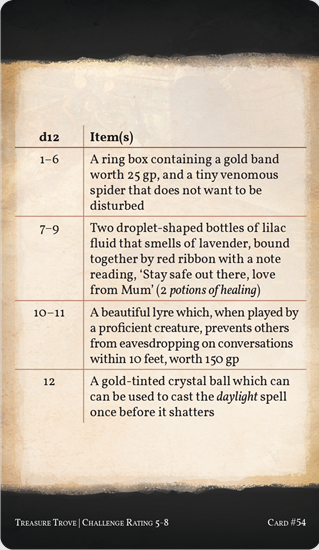 Treasure Trove - 5E