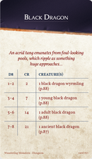 Wandering Monsters - 5E