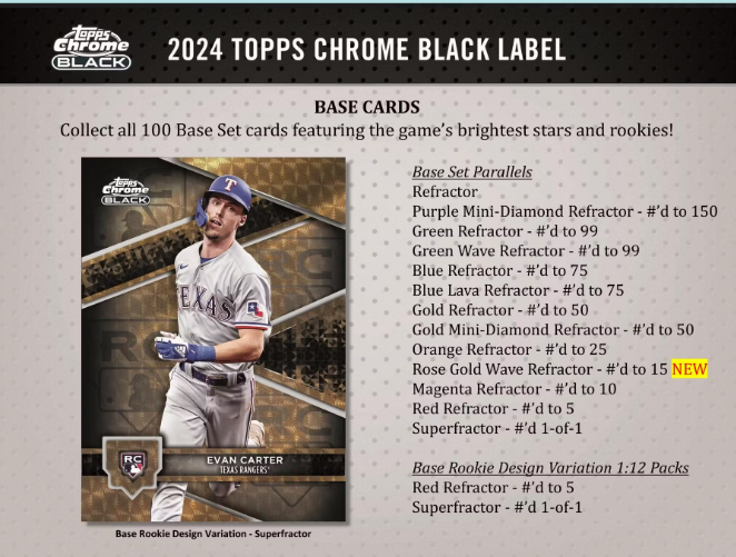 2024 Topps Chrome Black - MLB