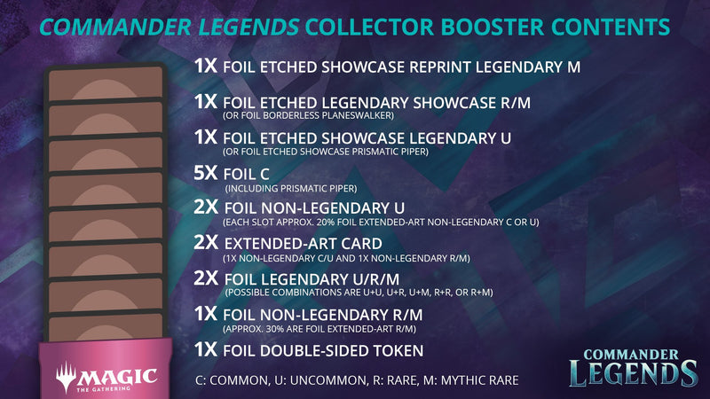 Commander Legends - Collector Booster Box Commander Legends - Collector Booster Box